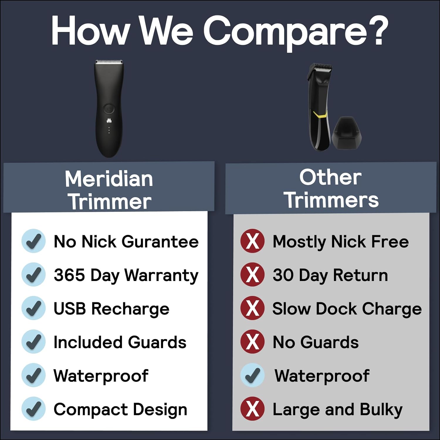 MERIDIAN Waterproof Groin & Body Trimmer – Smooth, Safe, Powerful